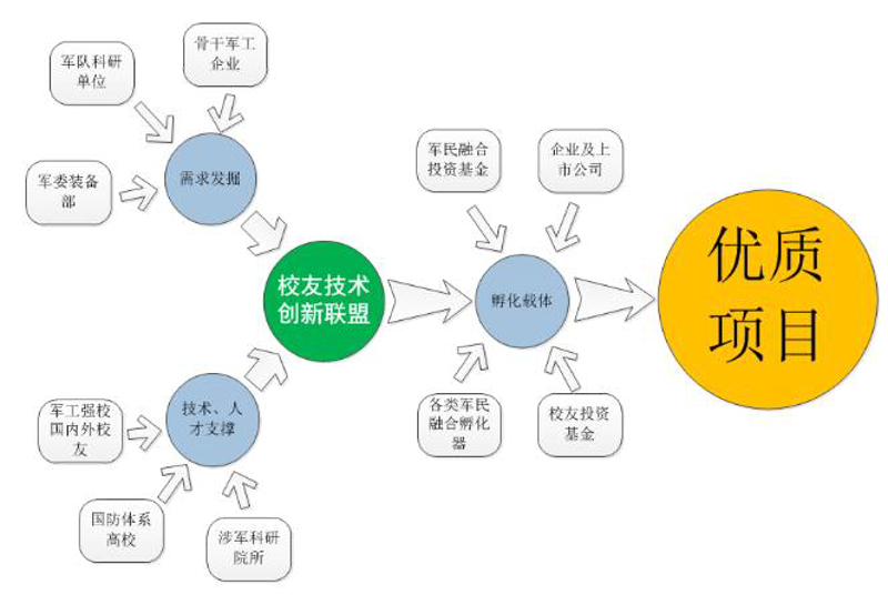 资源整合:行业发展的催化剂