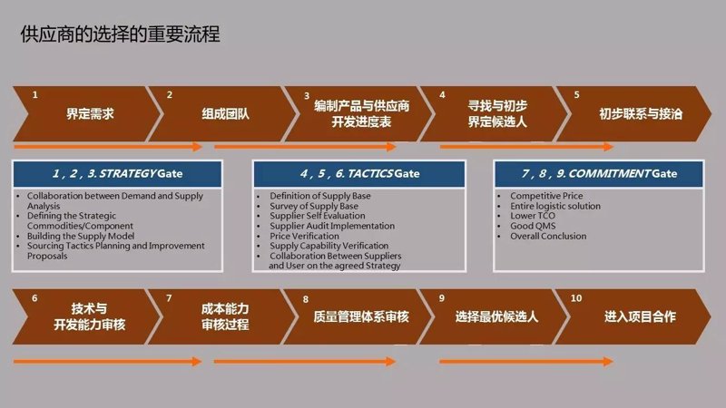 实业投资:驱动经济增长的新引擎